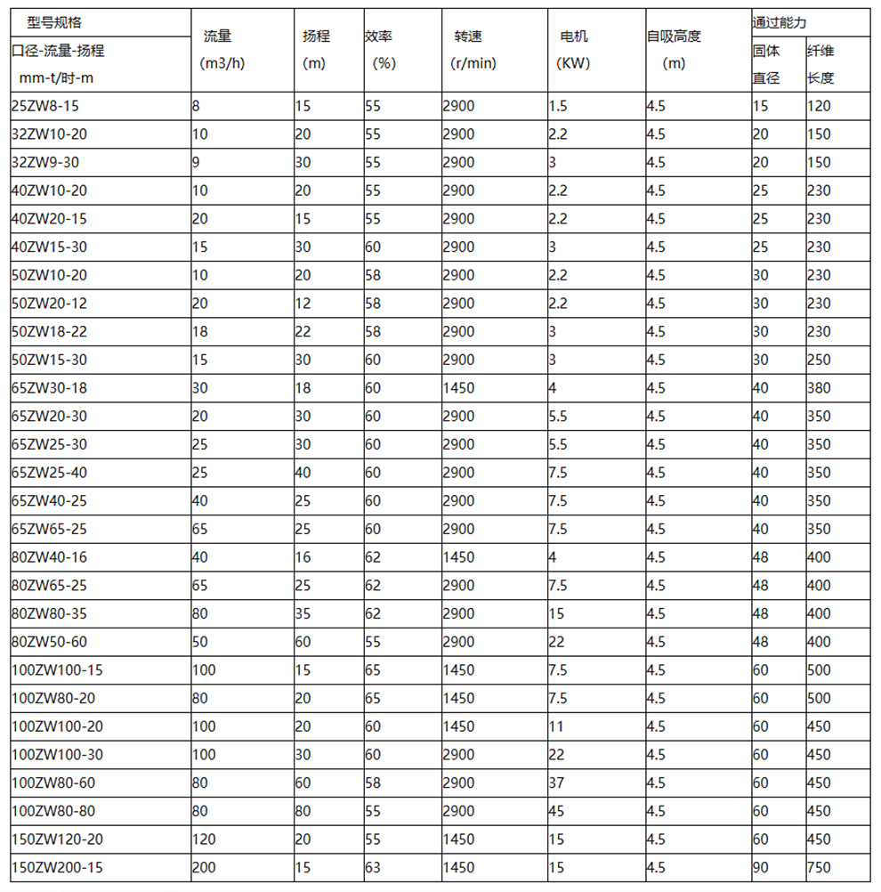 参数表.jpg