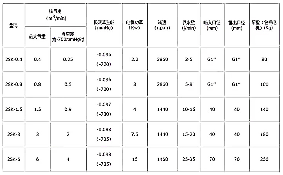 参数表.jpg