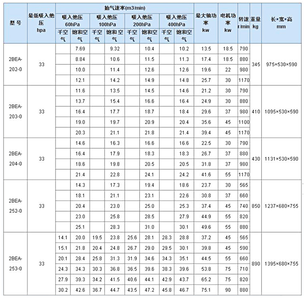 参数表（990）.jpg