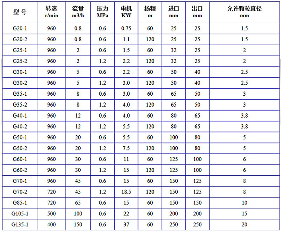 参数表（990）.jpg