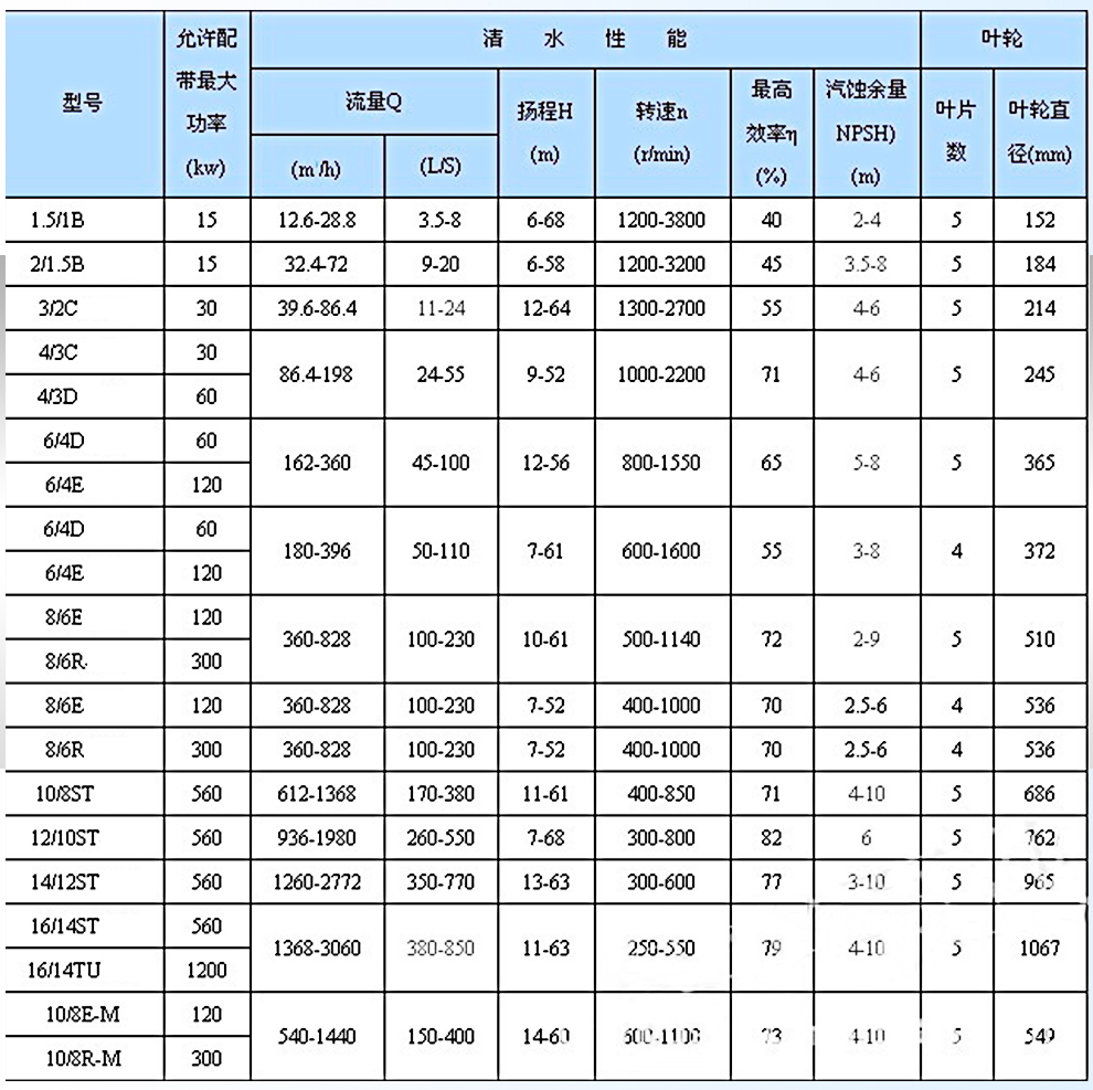 参数表.jpg