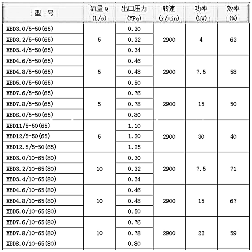 参数表（990）.jpg