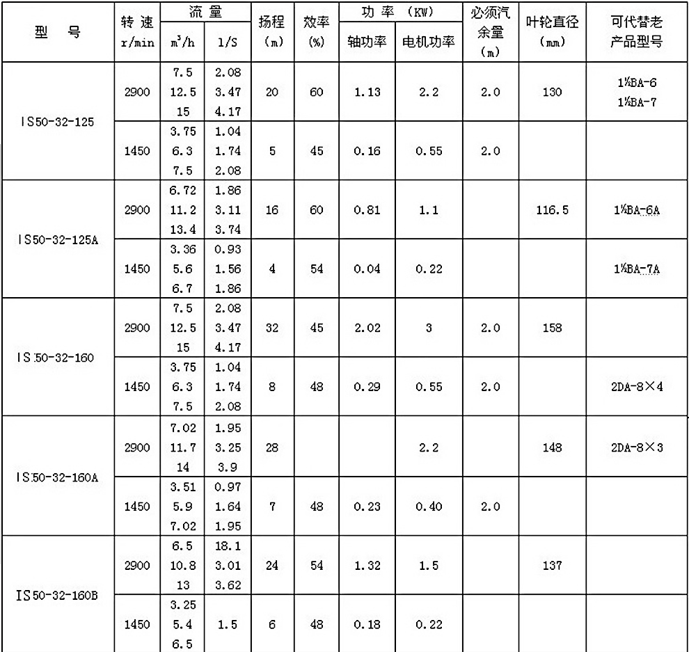 参数表.jpg