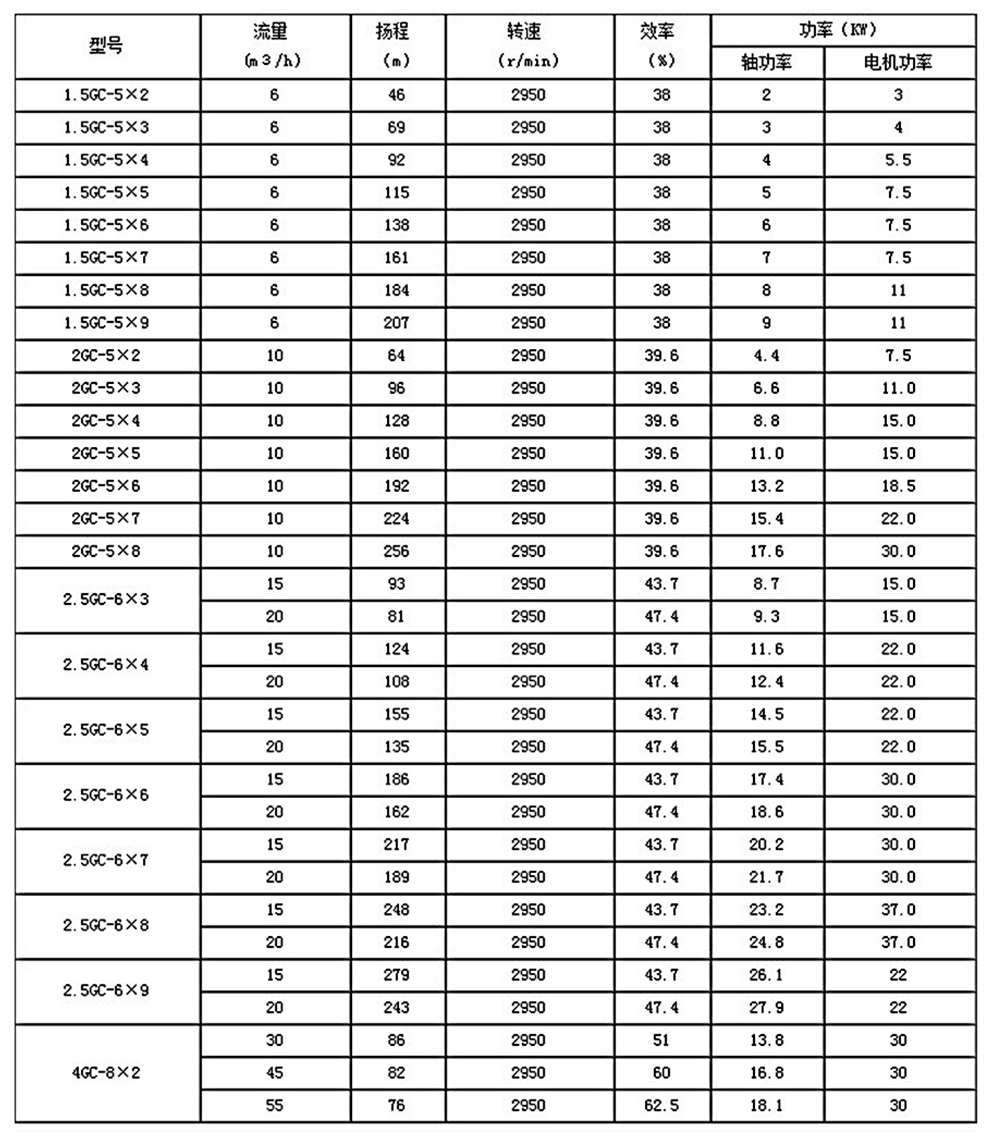 参数表（990）.jpg